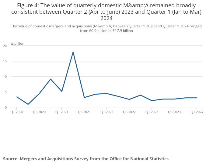 Steady domestic M&A activity